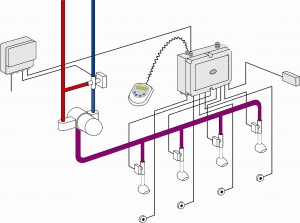 Elektronisk dusjsystem Rada Pulse